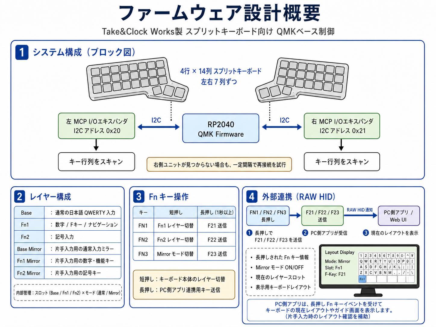 ファームウェア設計概要図